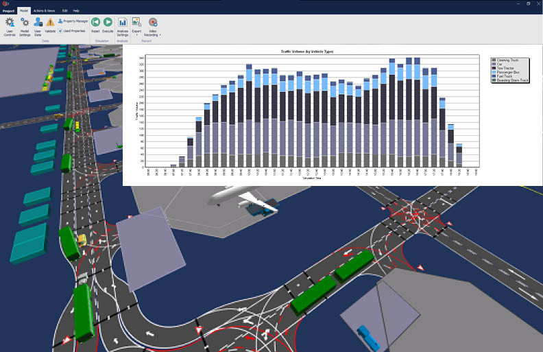 CAST Vehicle Simulation Ground handling Analysis